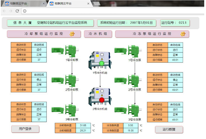 制冷機(jī)房、末端綜合PC端控制系統(tǒng)